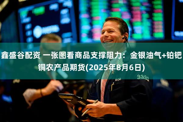 鑫盛谷配资 一张图看商品支撑阻力：金银油气+铂钯铜农产品期货(2025年8月6日)